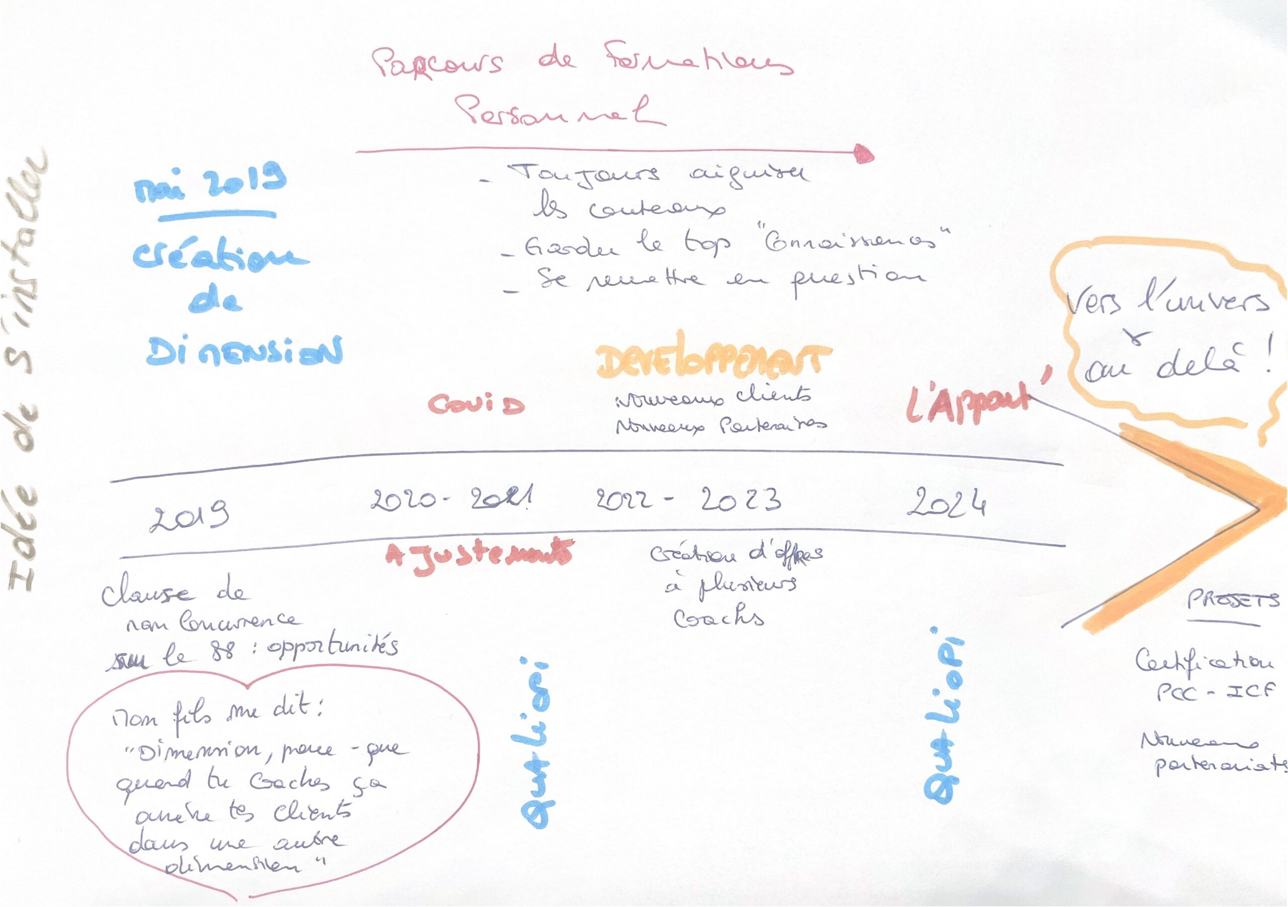 coaching dimensions uncategorized chronoligie 25