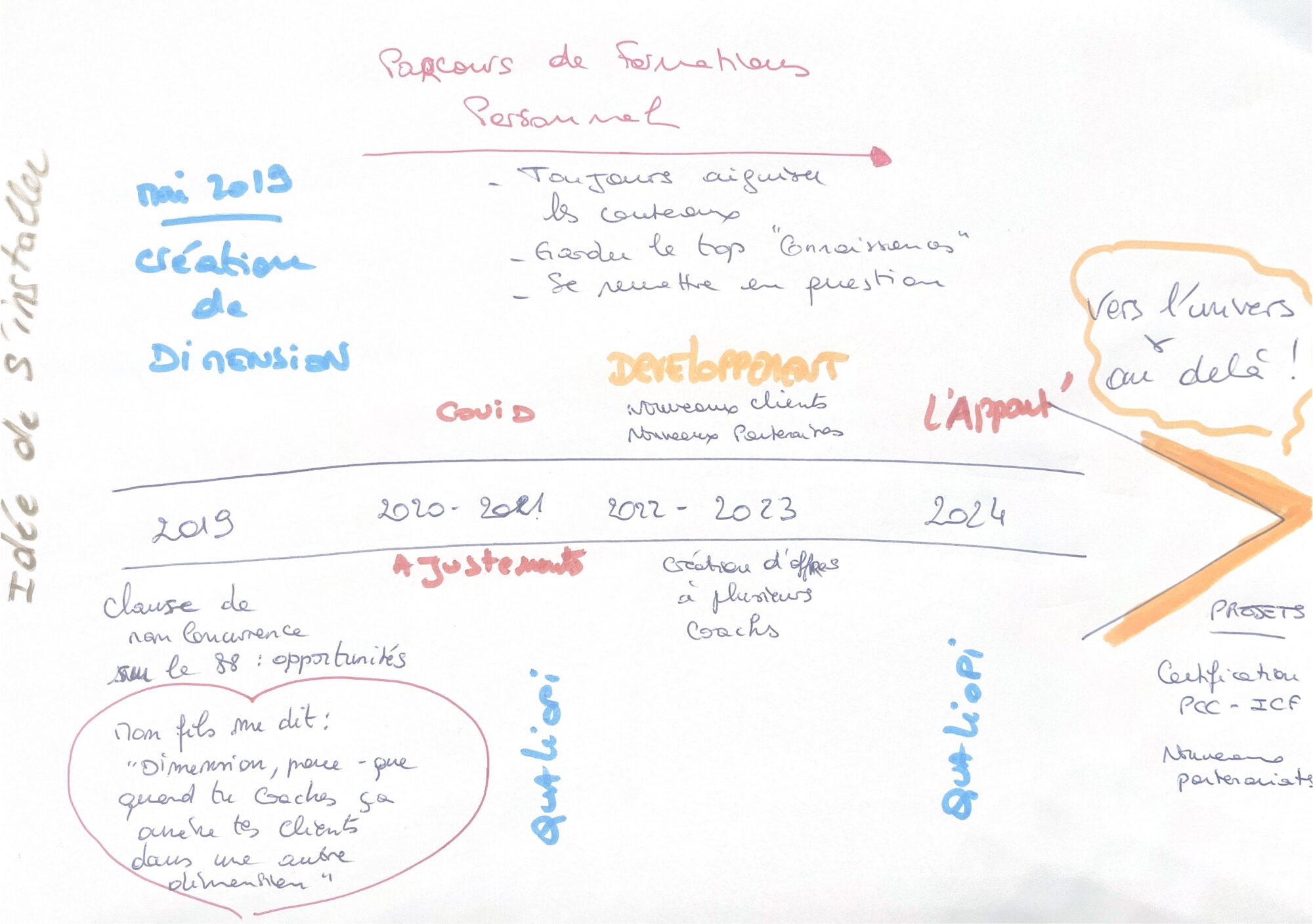 coaching dimensions uncategorized déc 3, doc 1 26