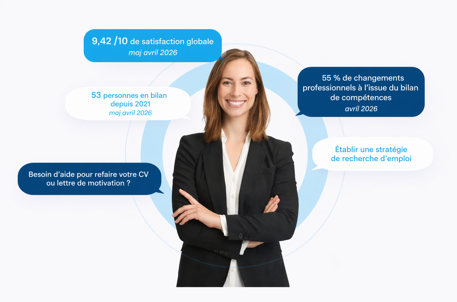 dimension coaching stephanie colin uncategorized indicateurs qualité bdc 52